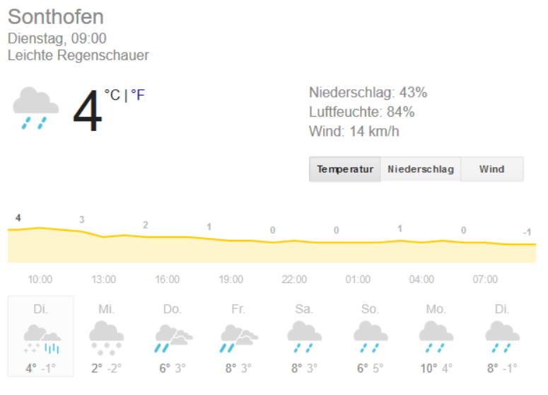 Schmuddelwetter